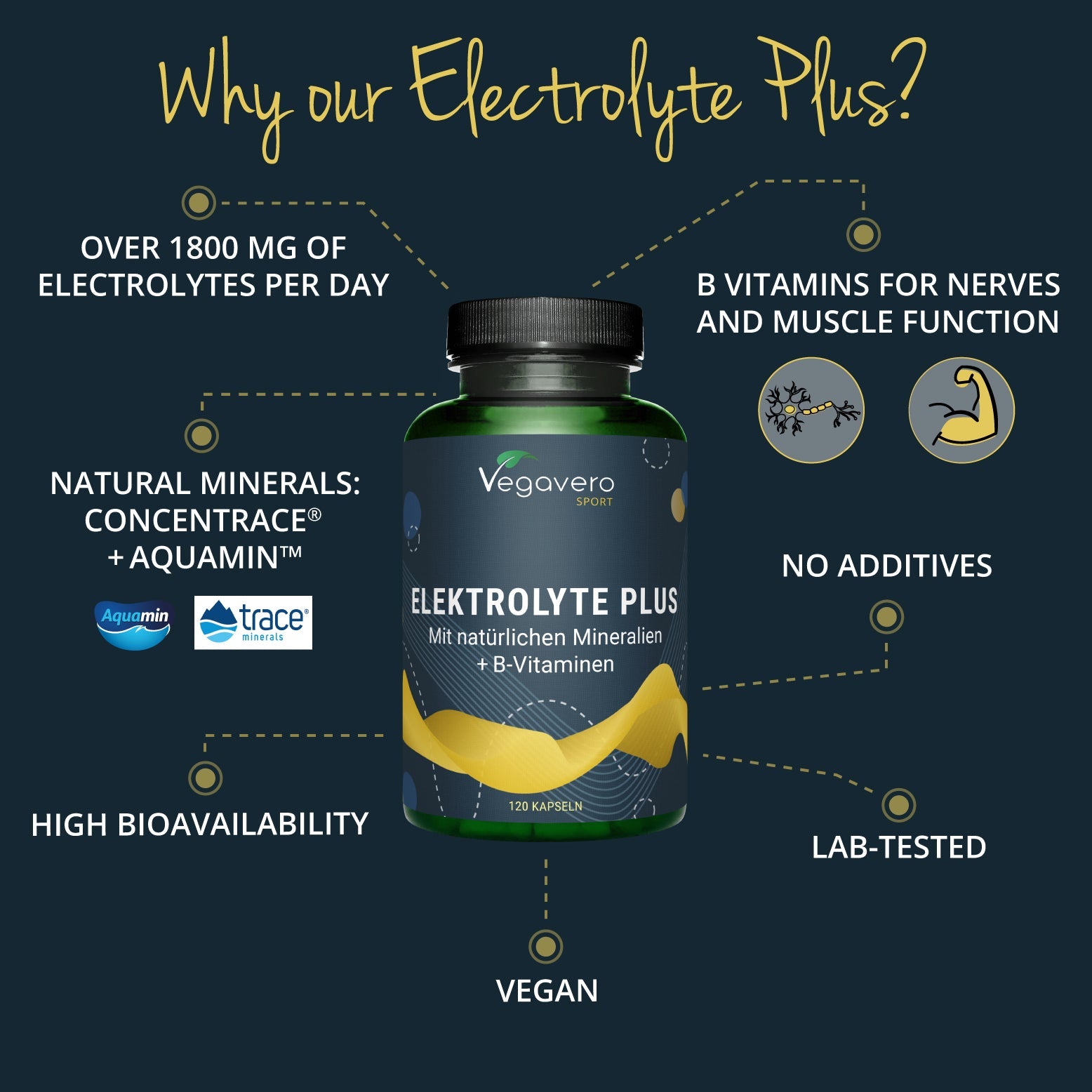 Elektrolyte Plus Kapseln